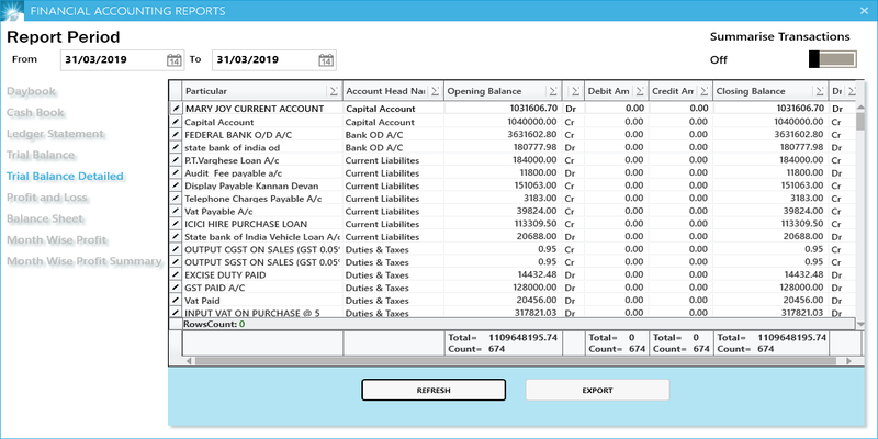 Trial balance